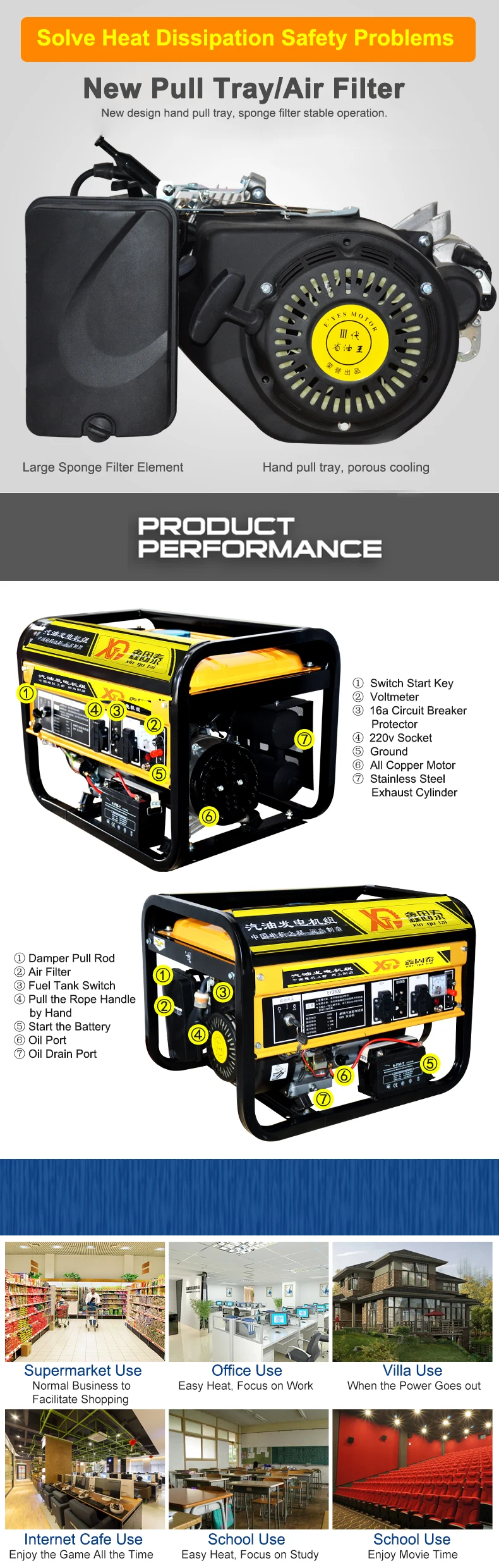 Three-Phase Manual Gasoline Generator
